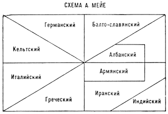 Схема А. Мейе